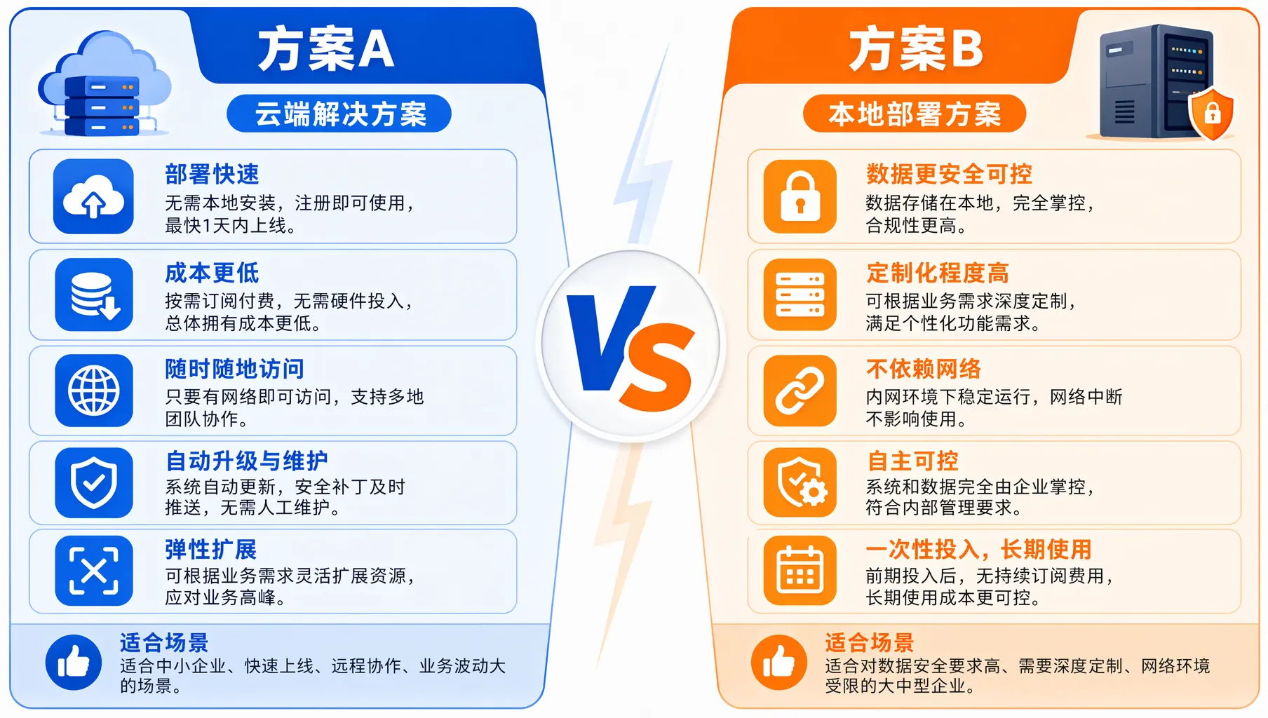 对比分析图表