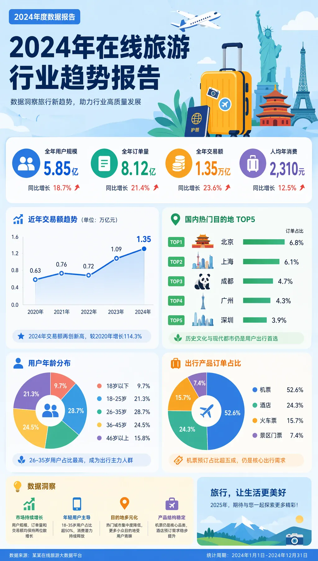 统计数据海报