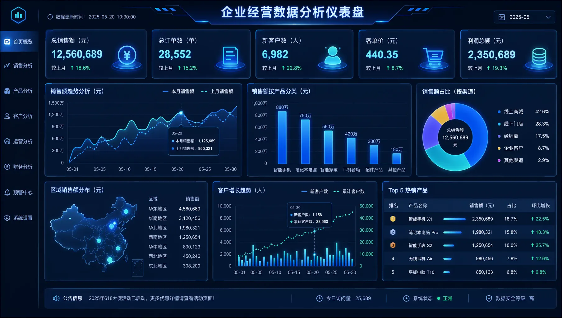 数据可视化仪表盘