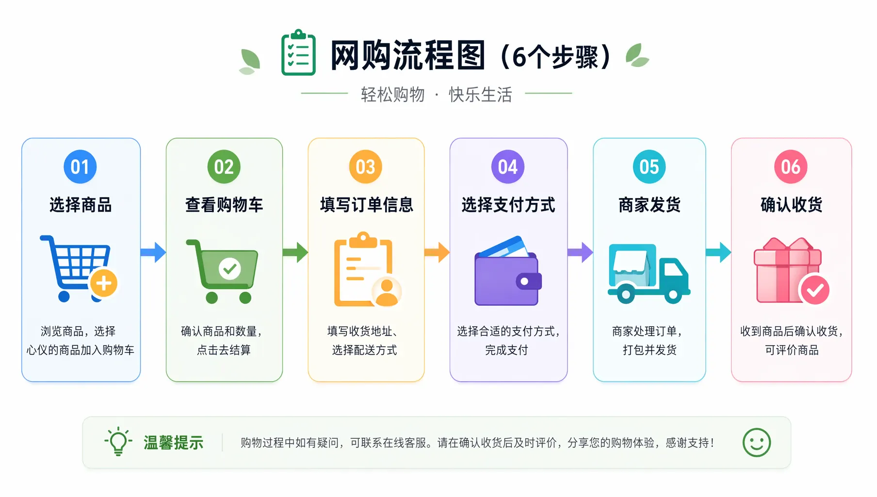 流程图步骤指南