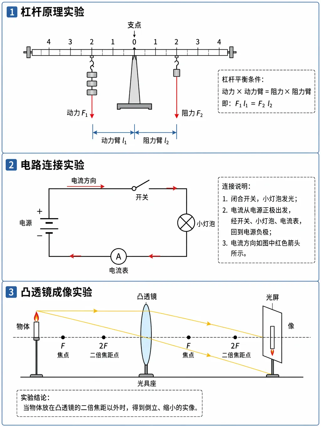 物理实验装置图