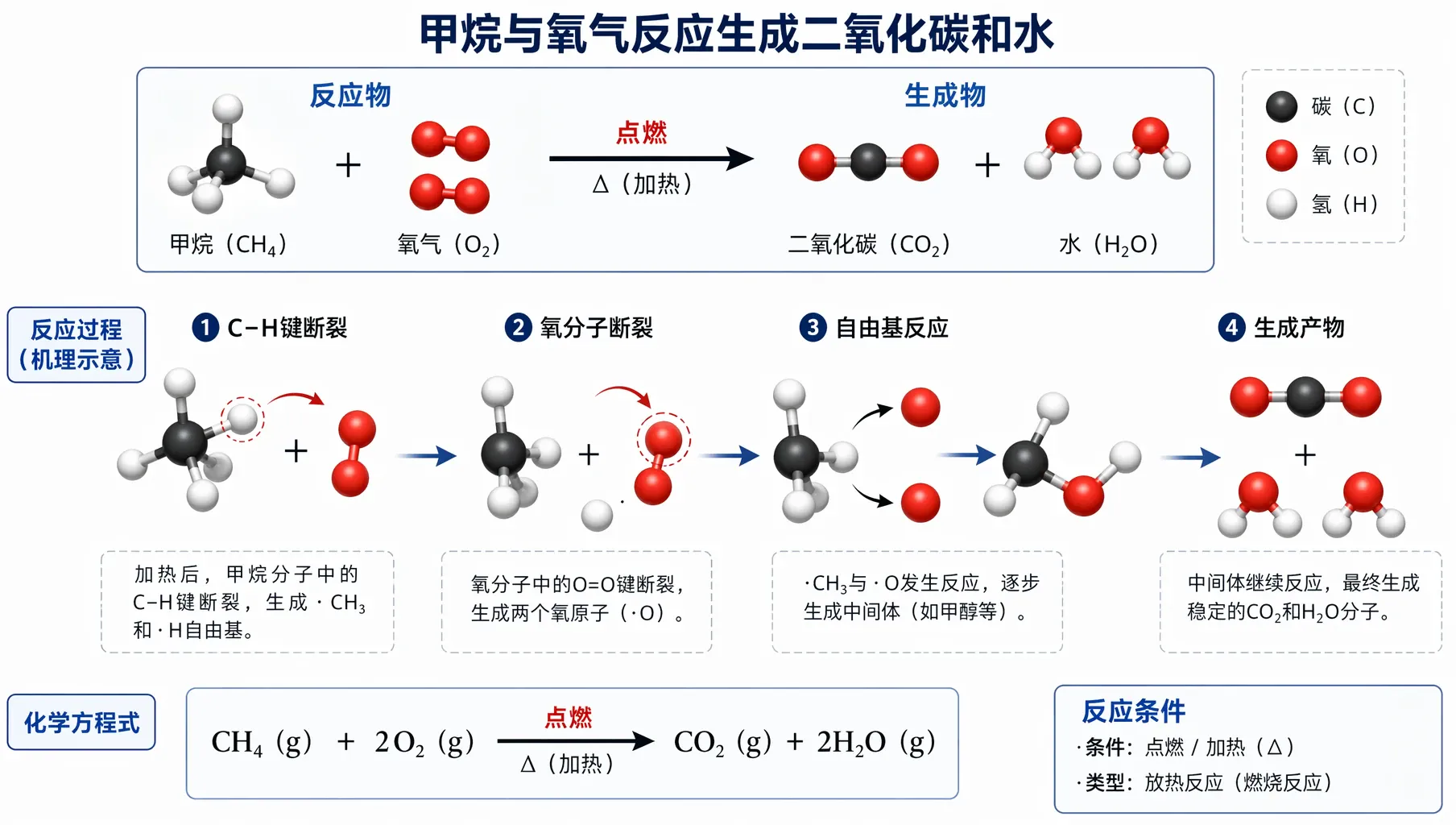 化学反应示意图
