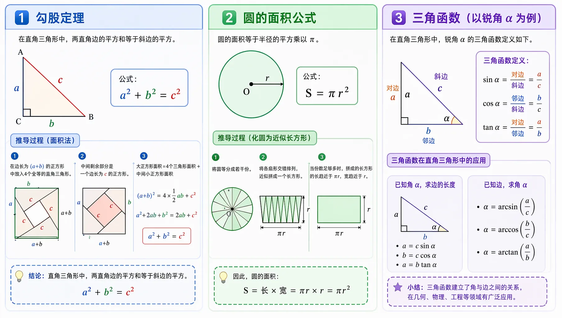 数学公式可视化