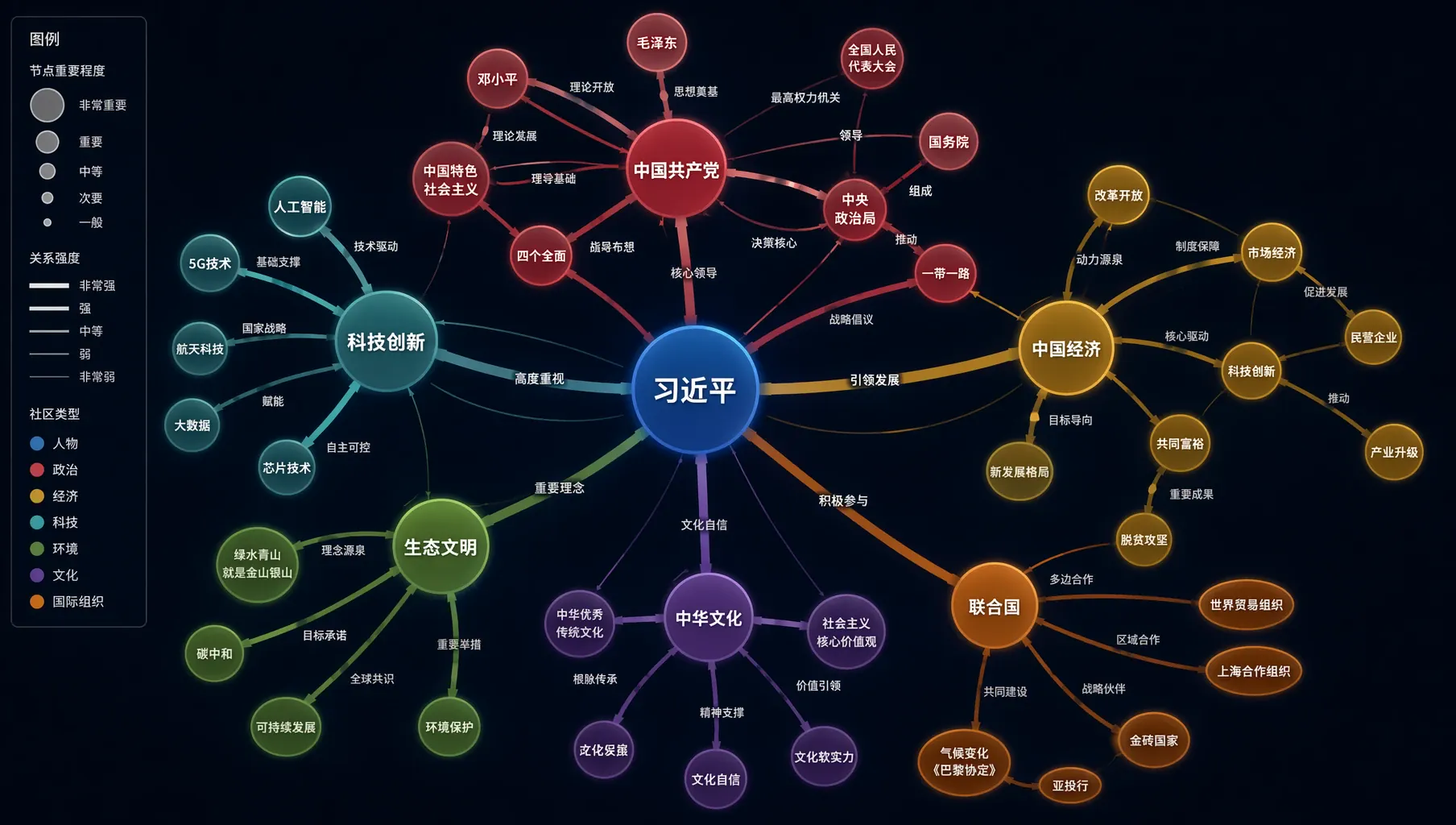 关系网络图谱