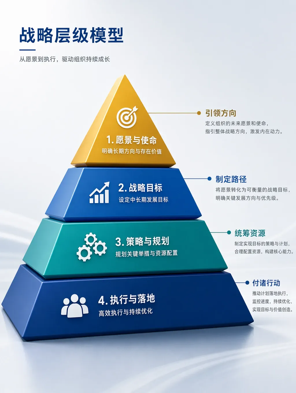 金字塔层级结构图