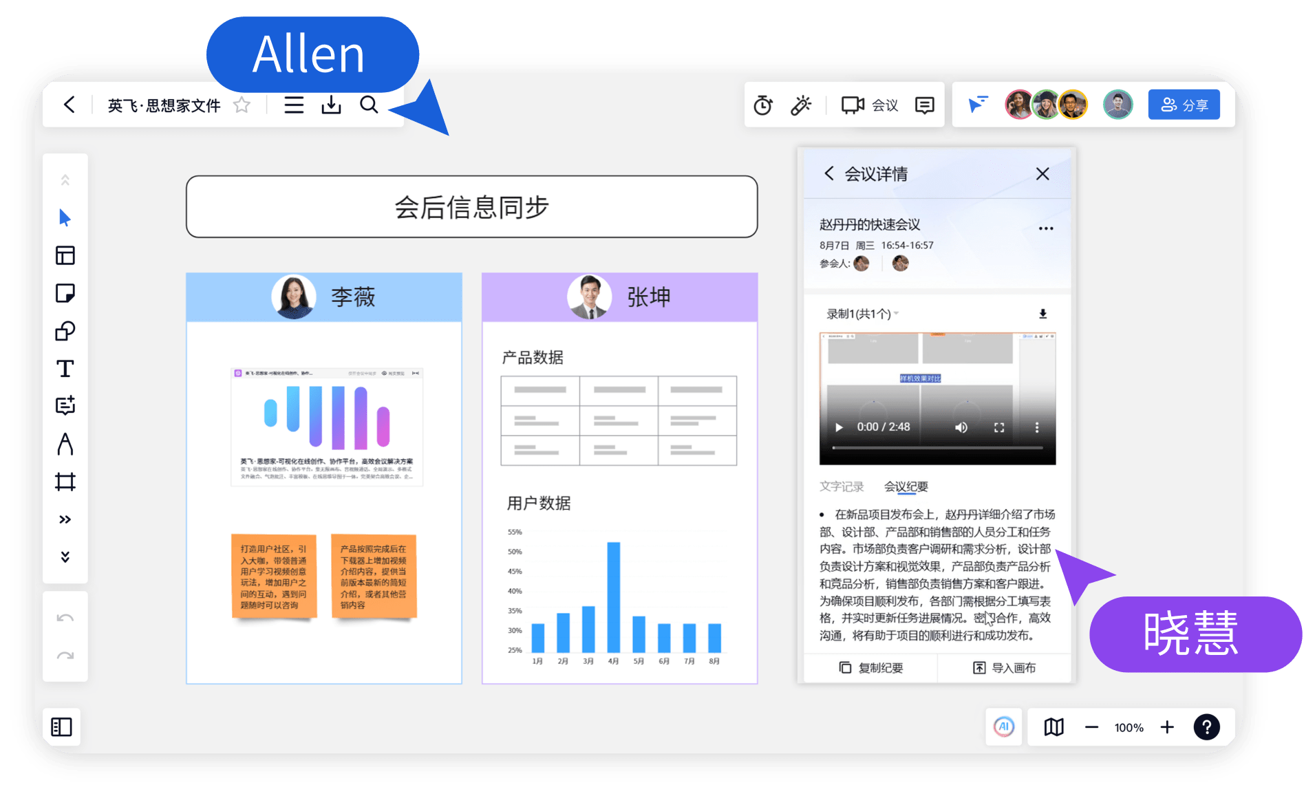 会后