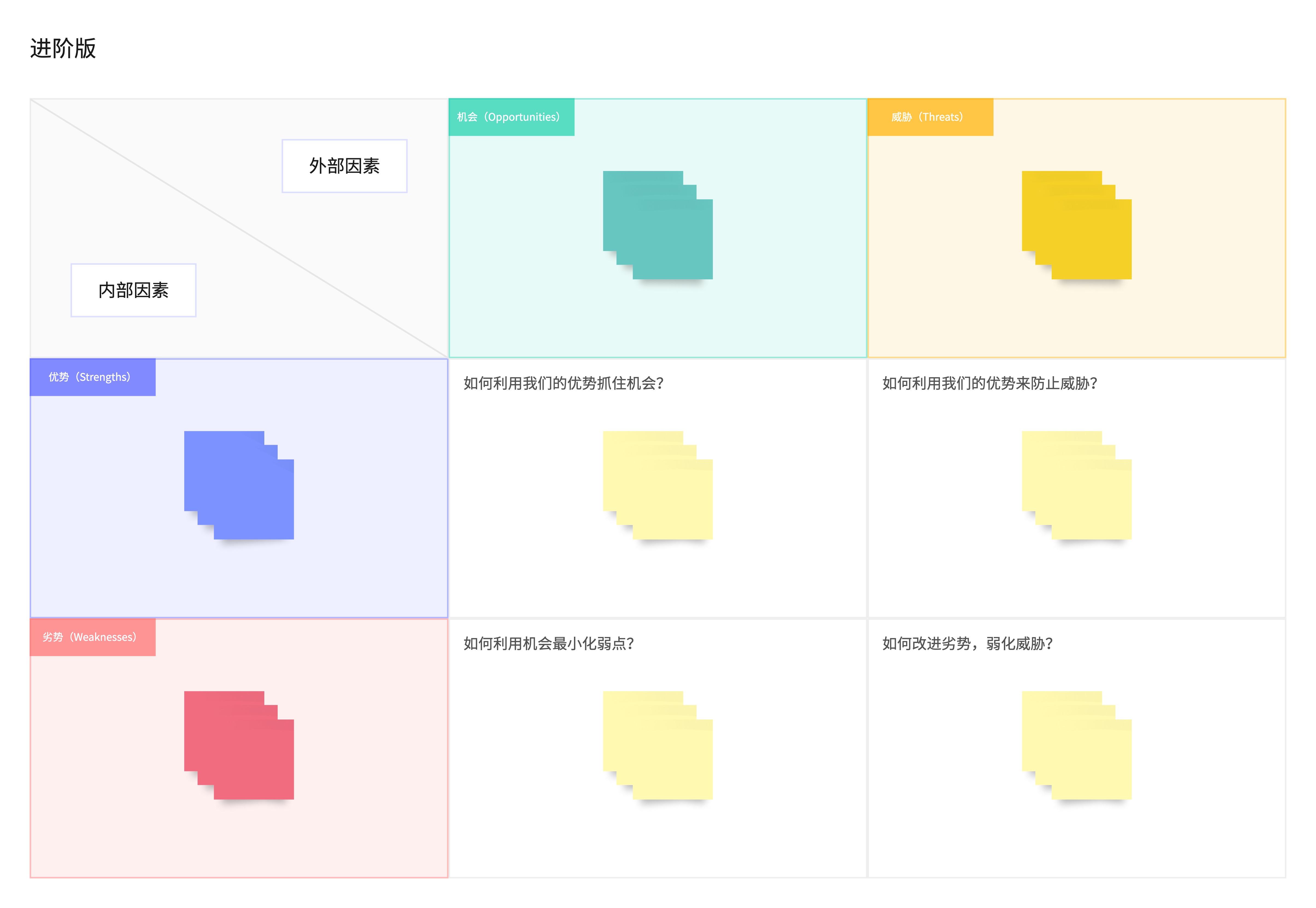 详细SWOT分析模板