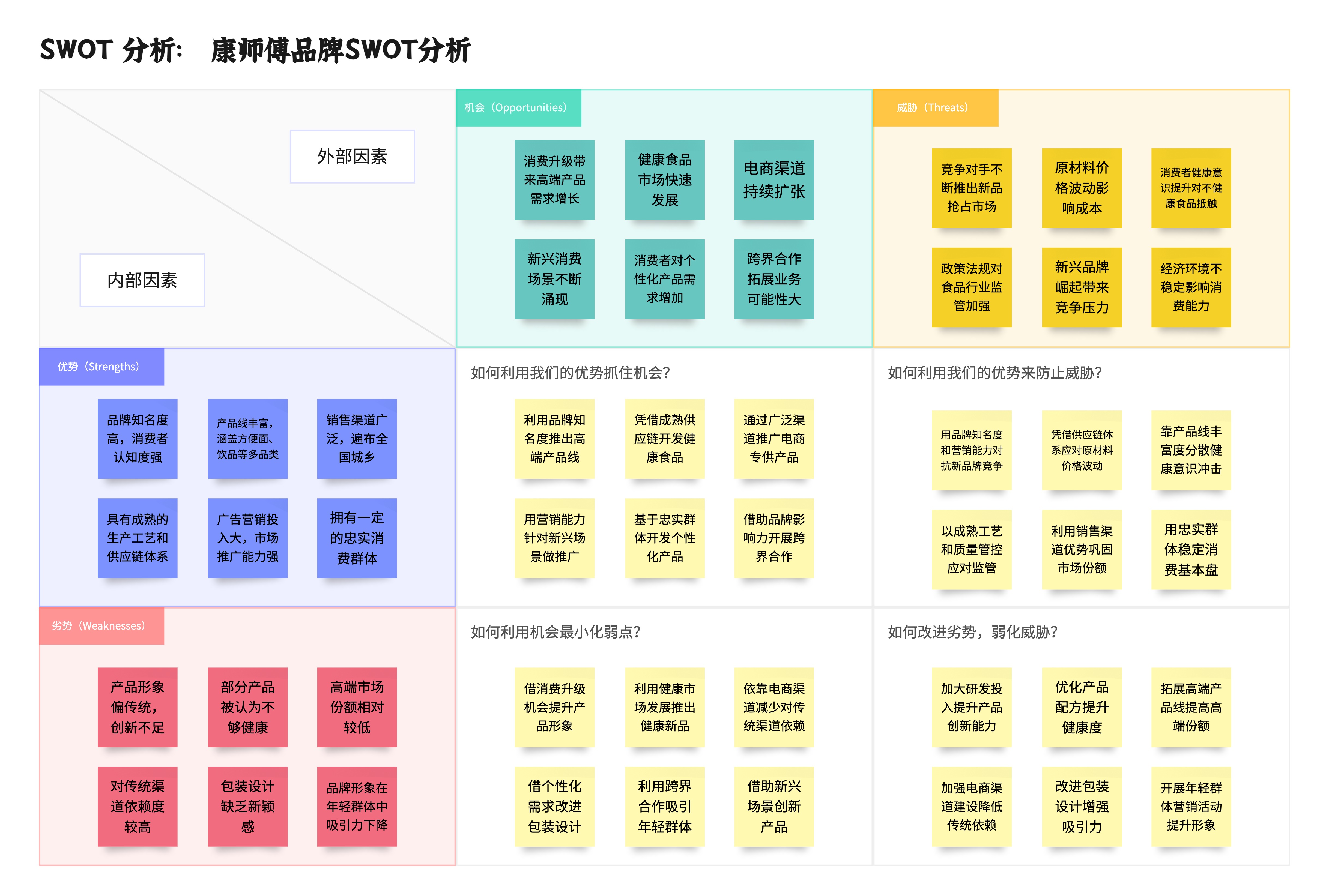 康师傅品牌SWOT分析