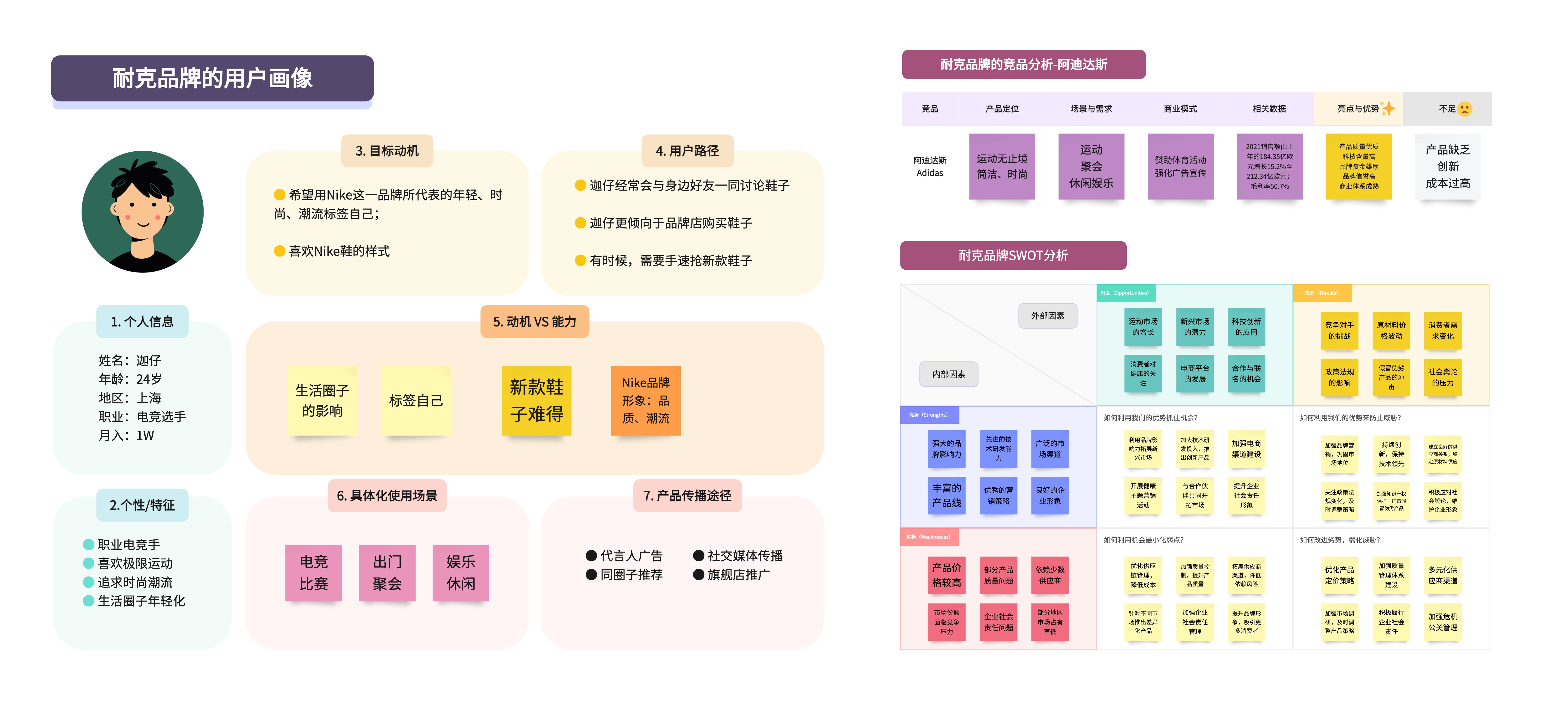 Nike产品定位SWOT分析