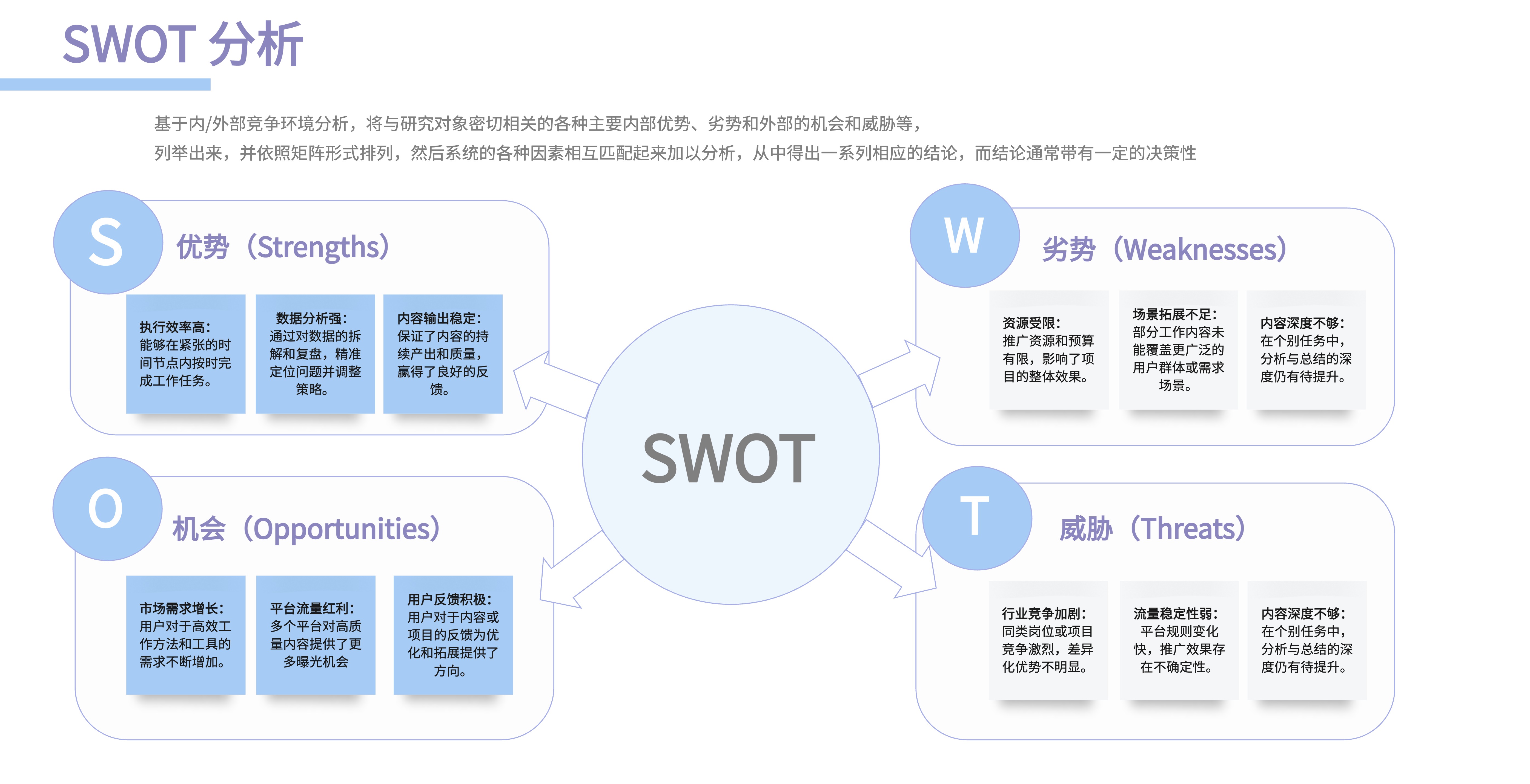 SWOT分析案例