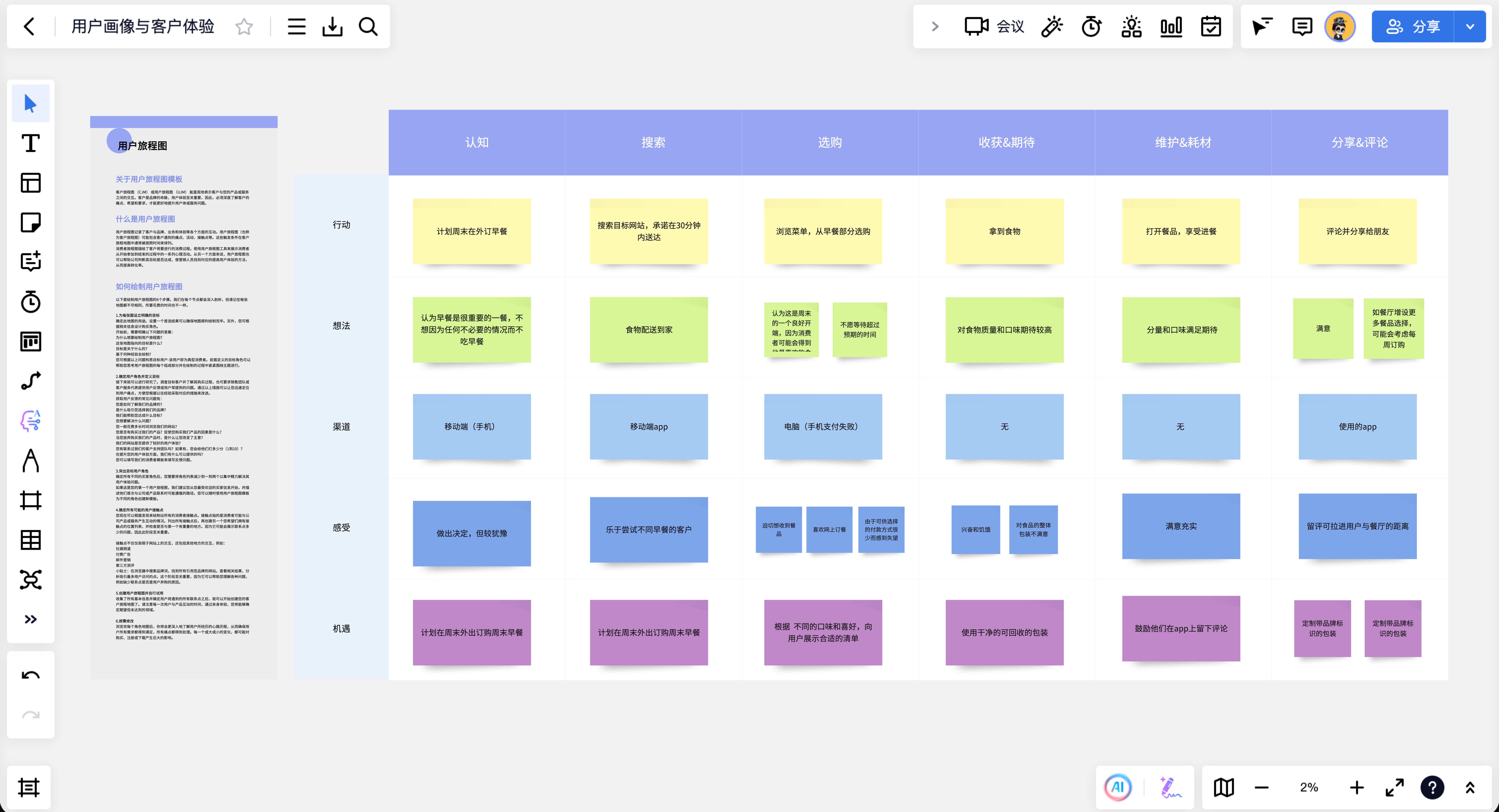 客户旅程图示例