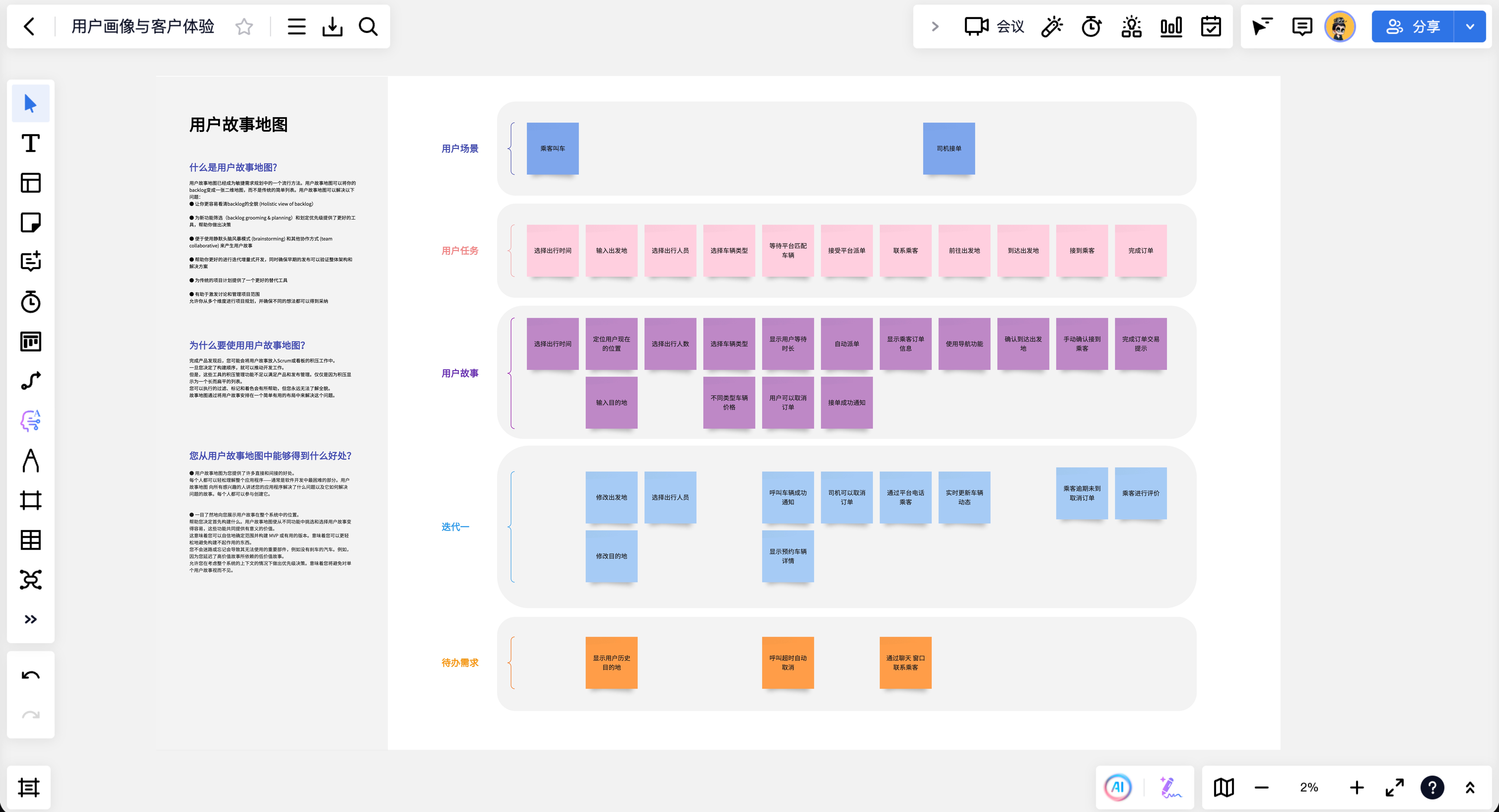 数据可视化示例