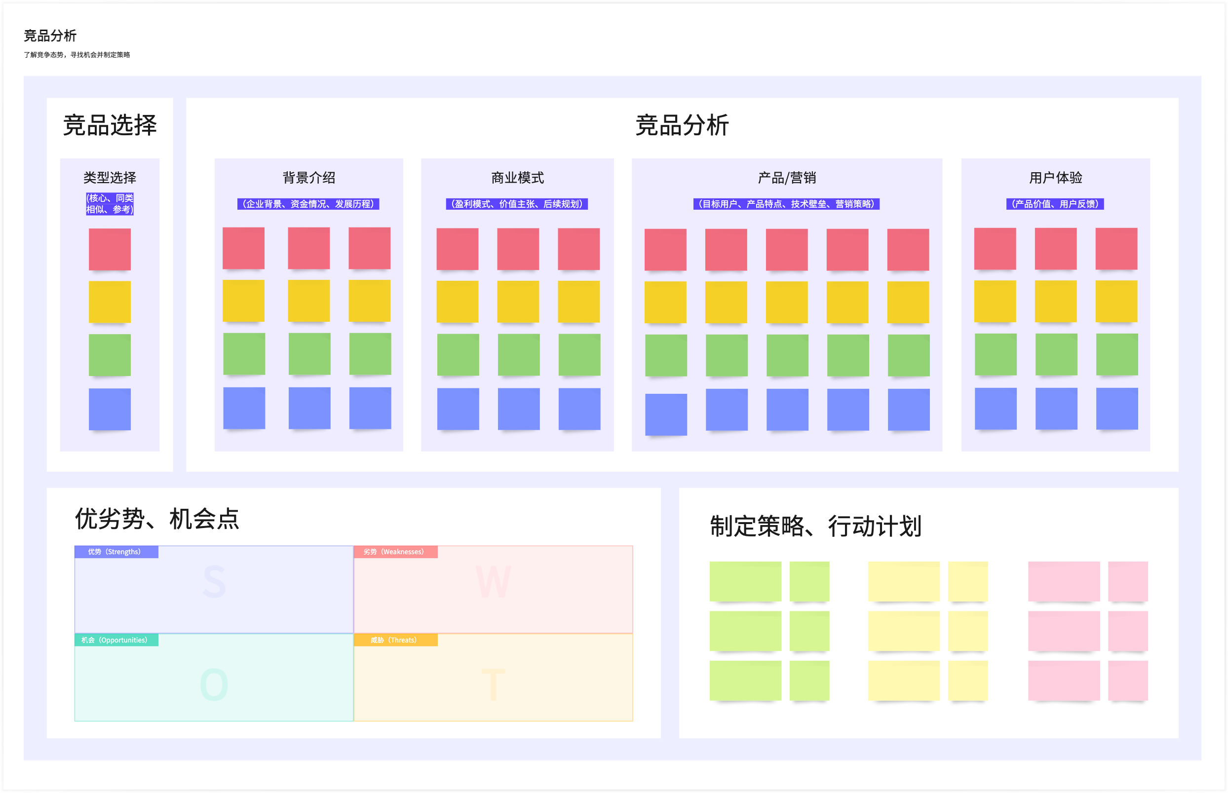 竞品分析模板