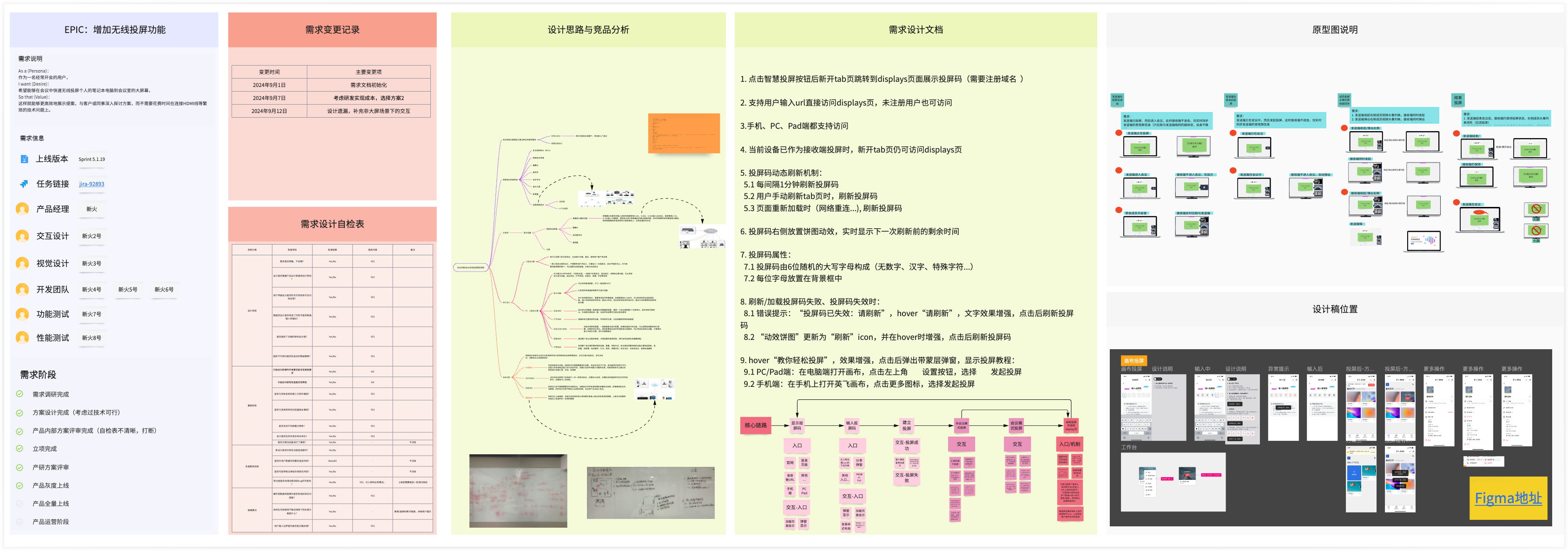 写作结构一览