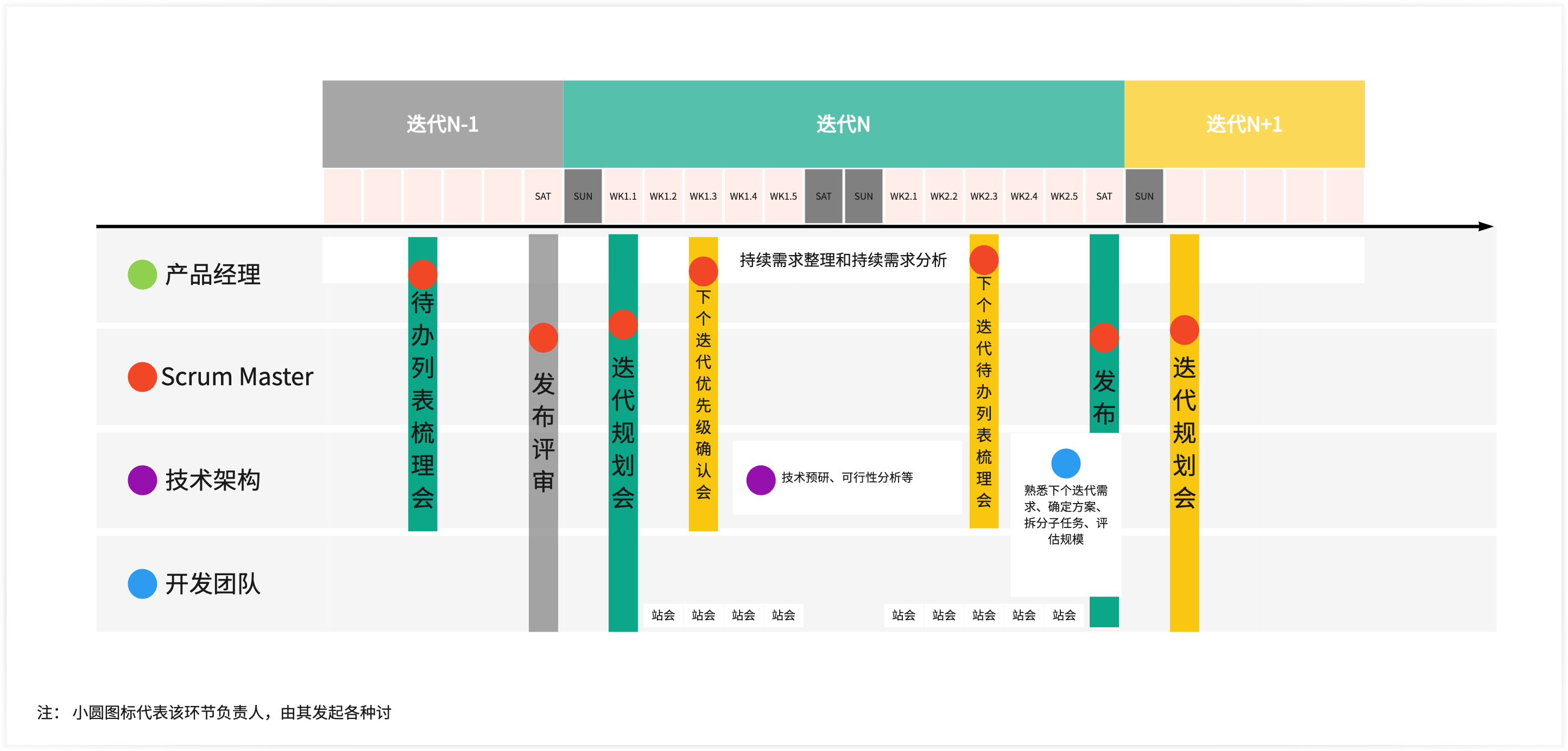 Sprint迭代示意