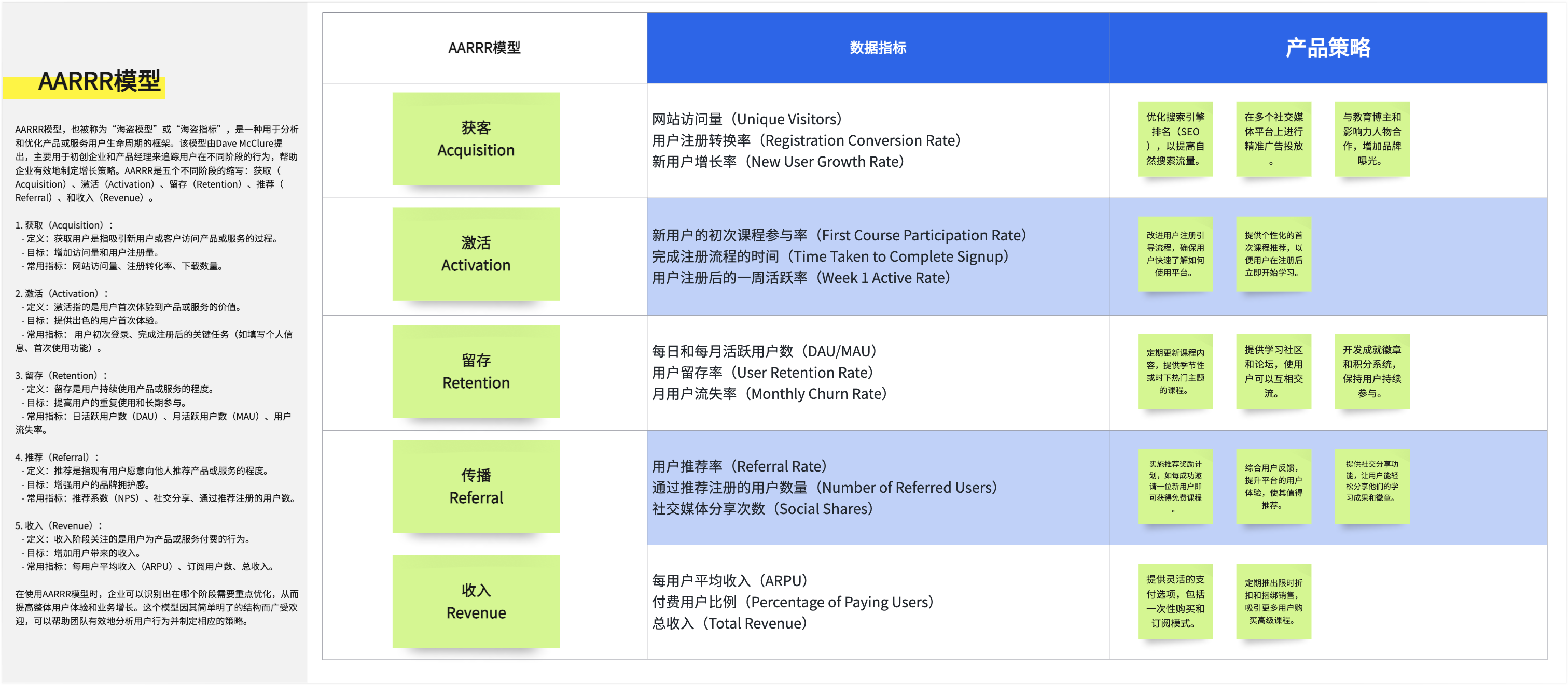 AARRR模型解析：提升用户生命周期价值 - 英飞思想家