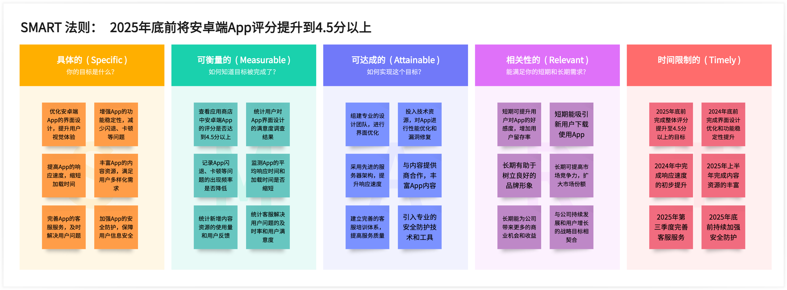 SMART模型