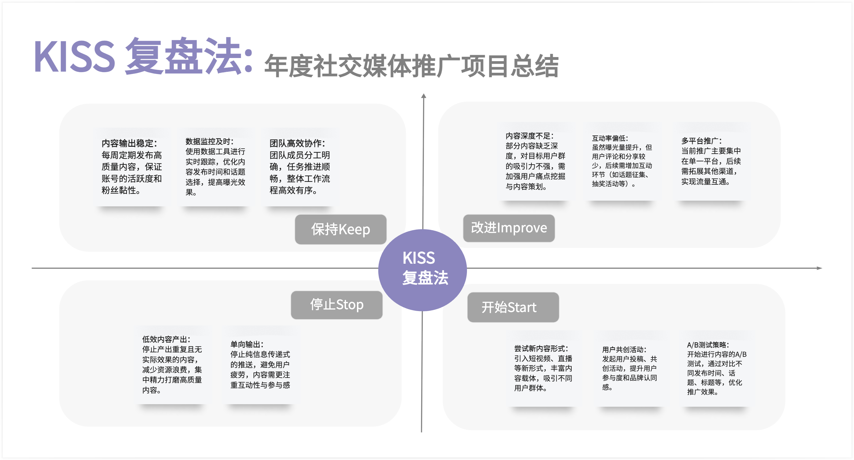 KISS复盘