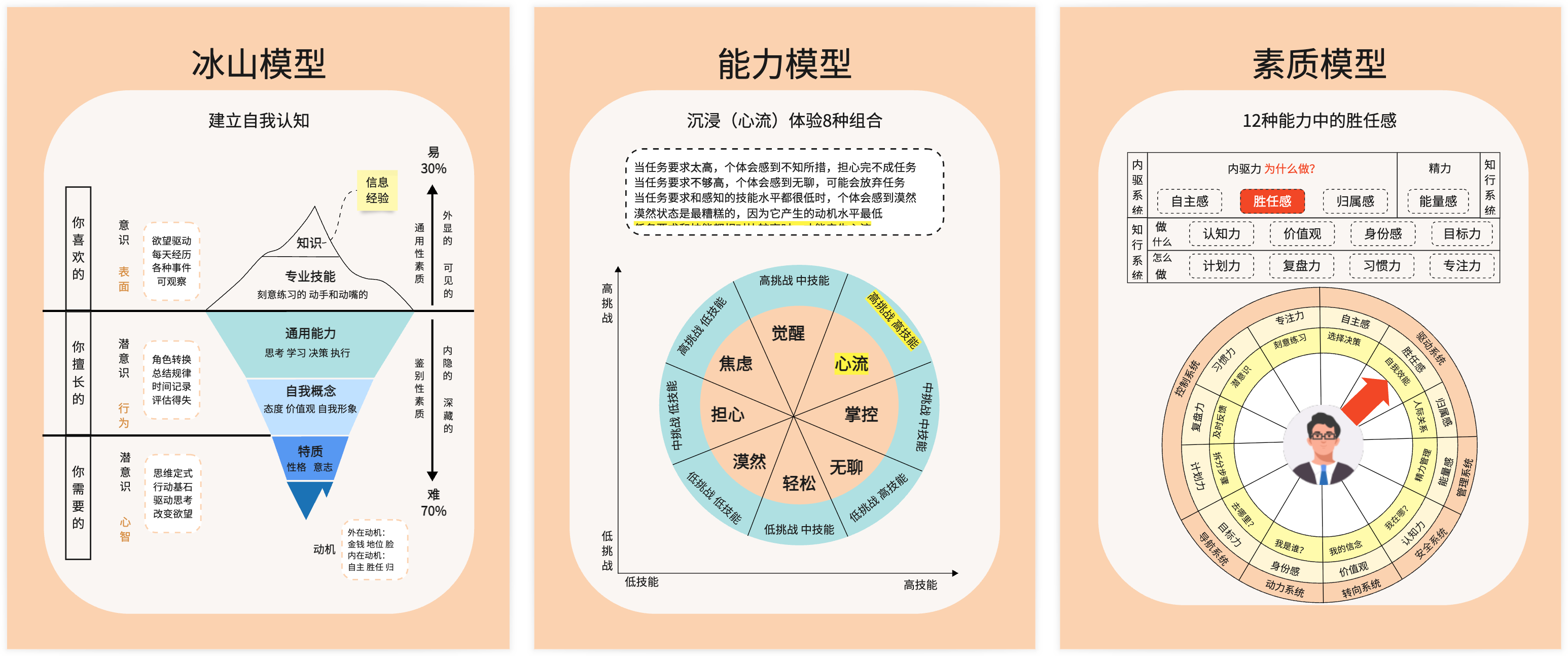 领导力模型