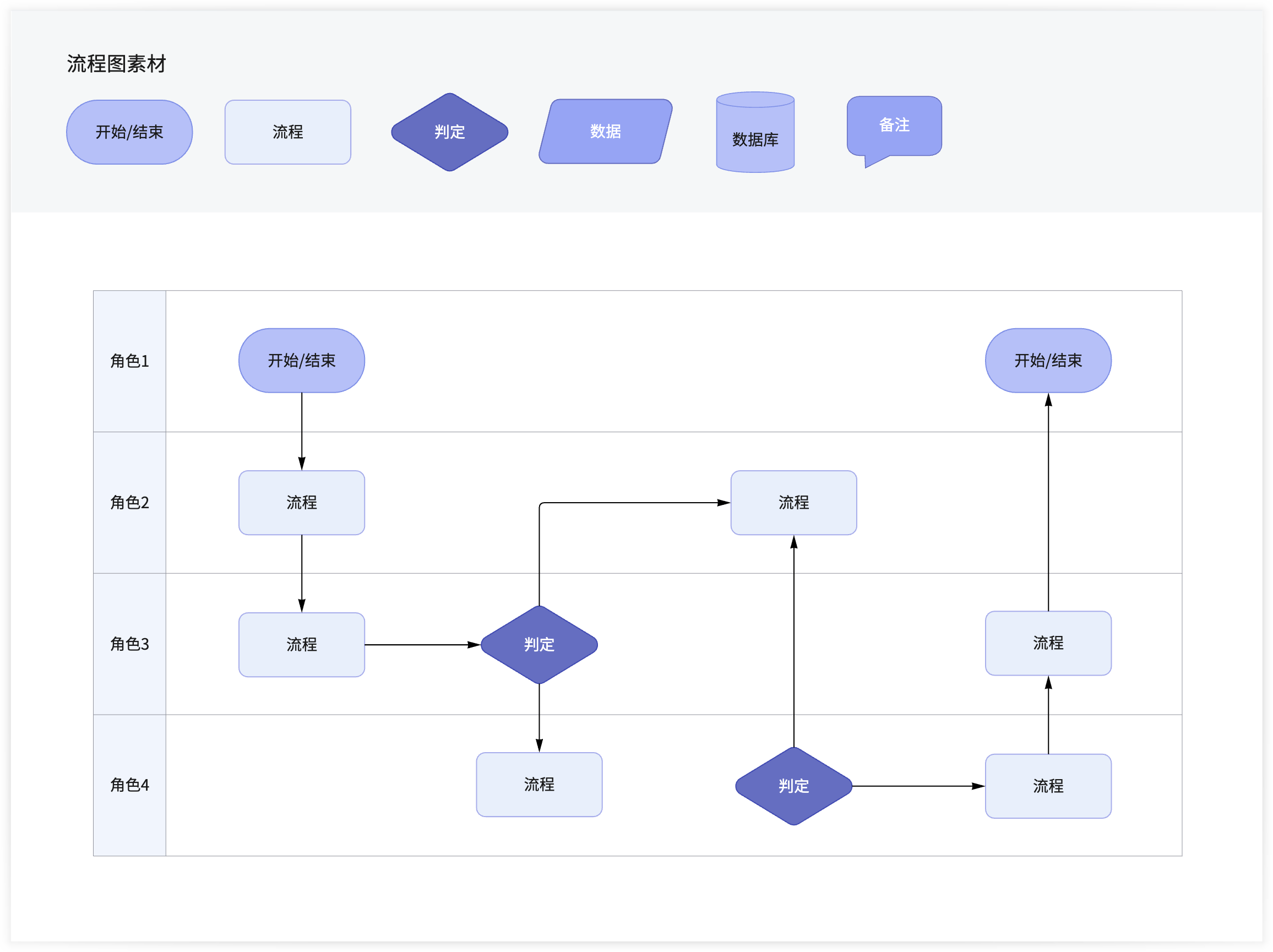 常见流程图符号