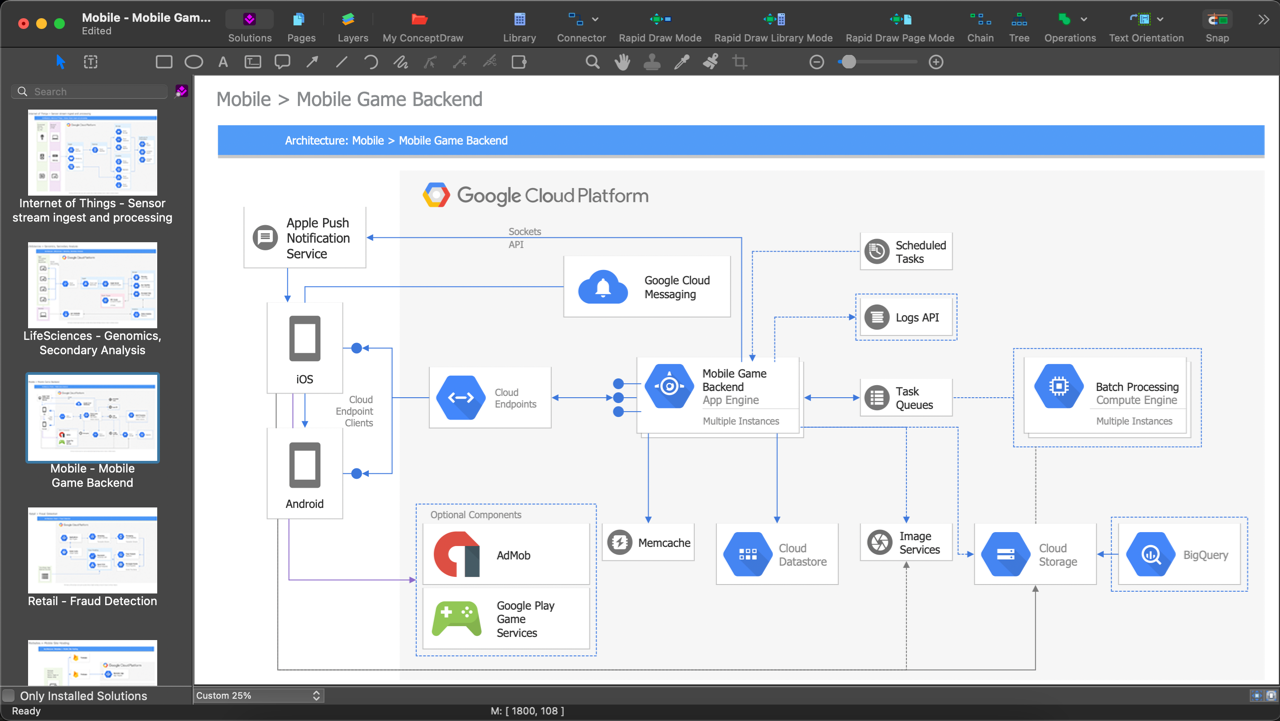 ConceptDraw
