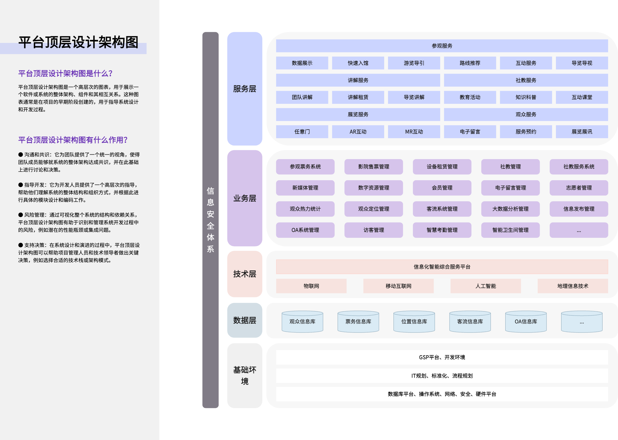 平台顶层设计架构图模板