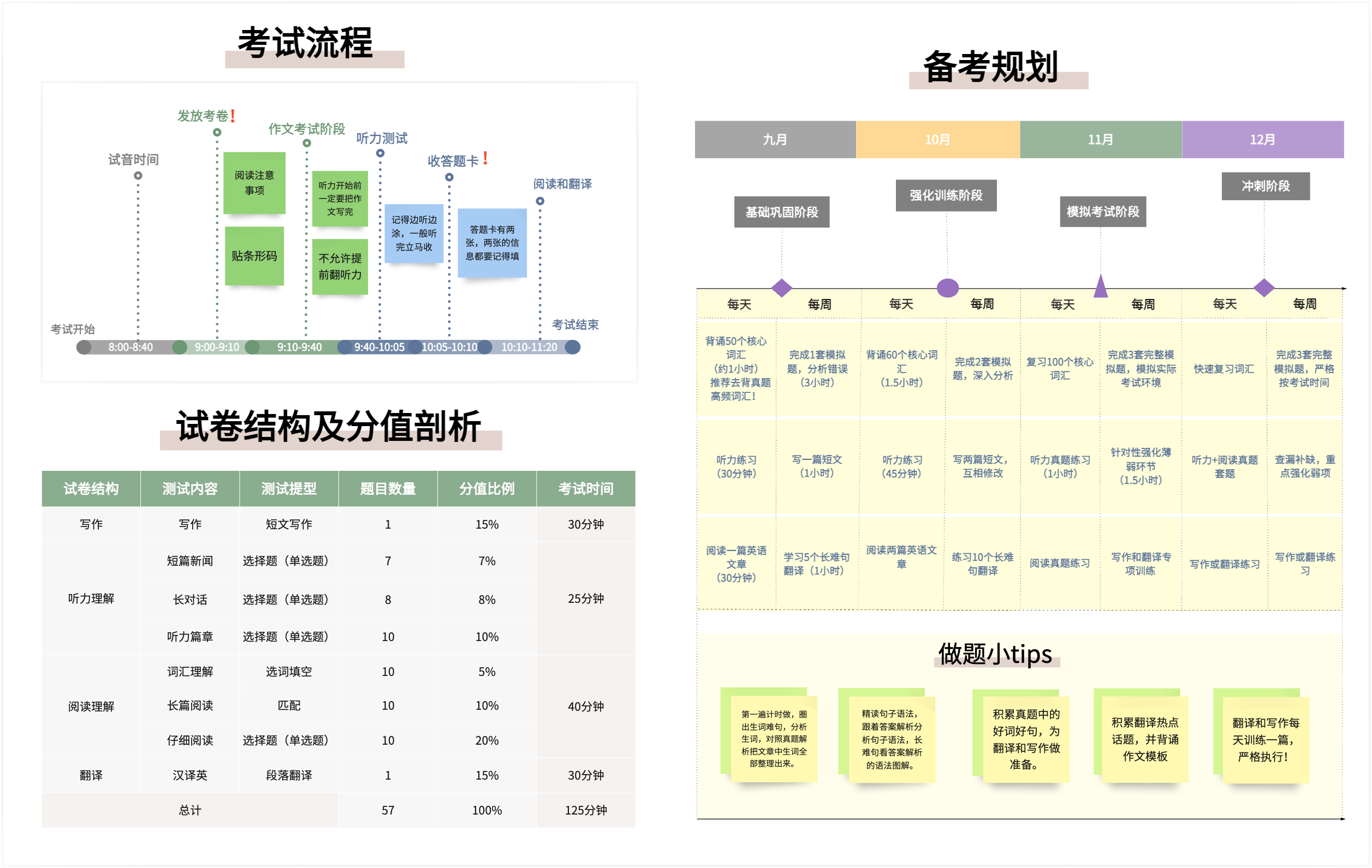 四六级备考