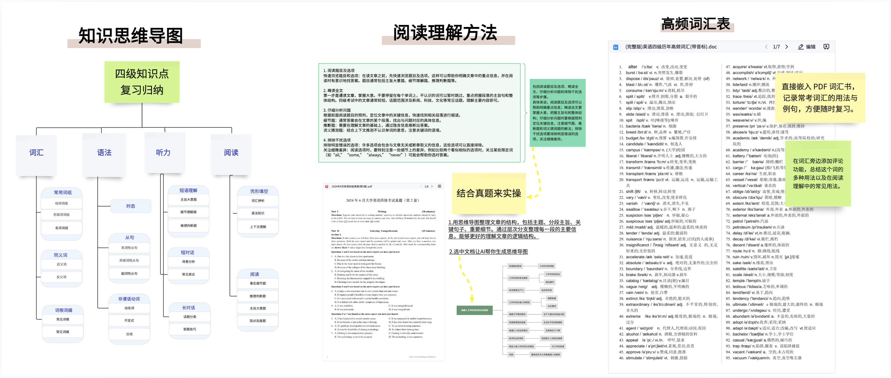 四六级备考