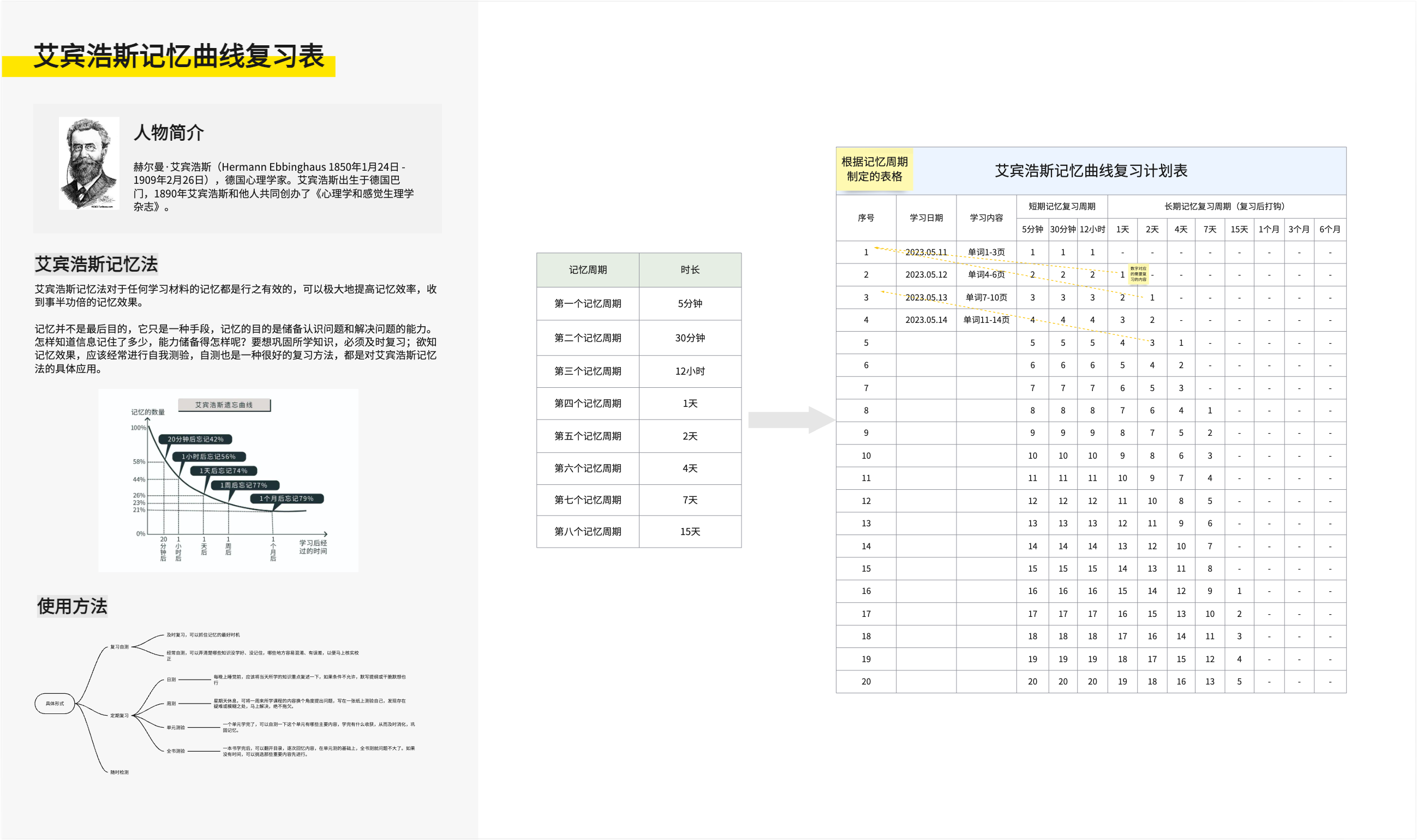 艾宾浩斯遗忘曲线法