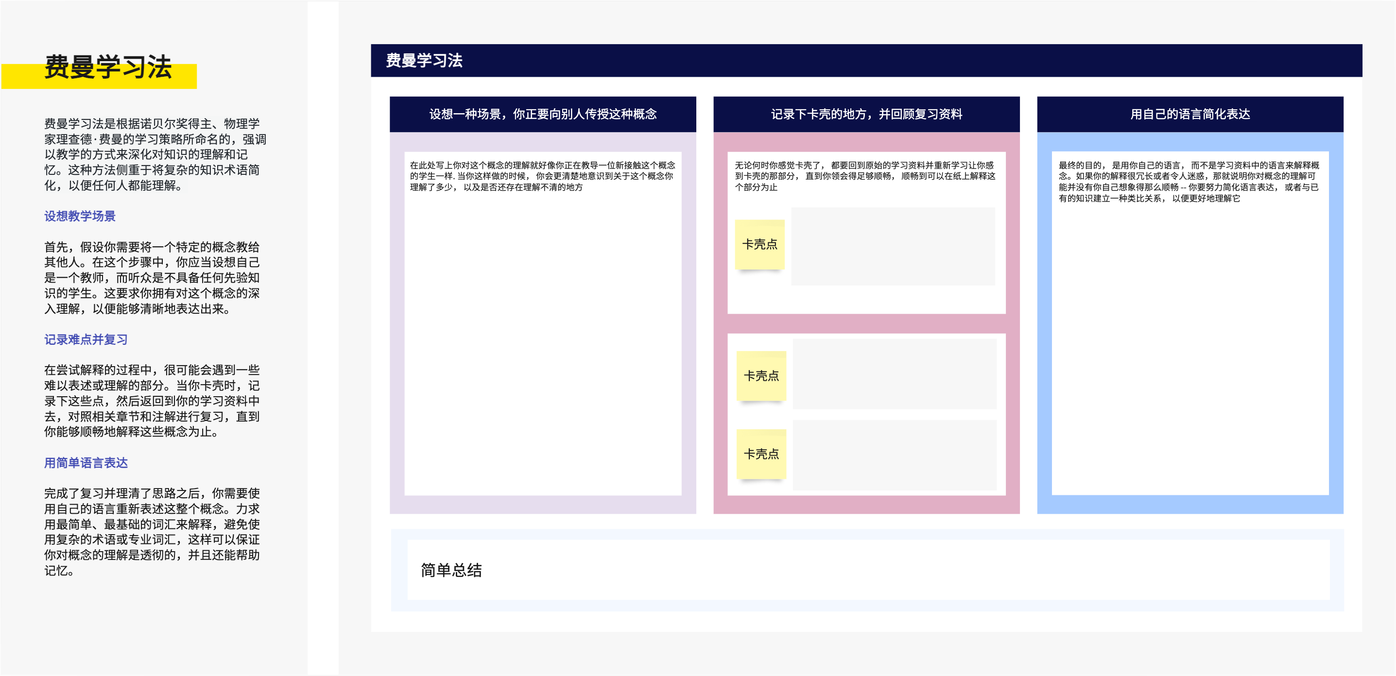 费曼学习法