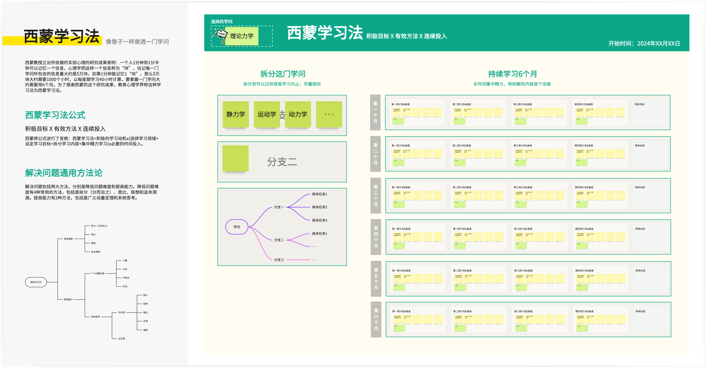 西蒙学习法