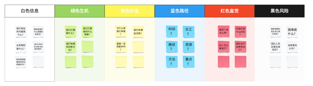 团队协作场景下六顶思考帽与思维工具:推荐指南 - 英飞思想家