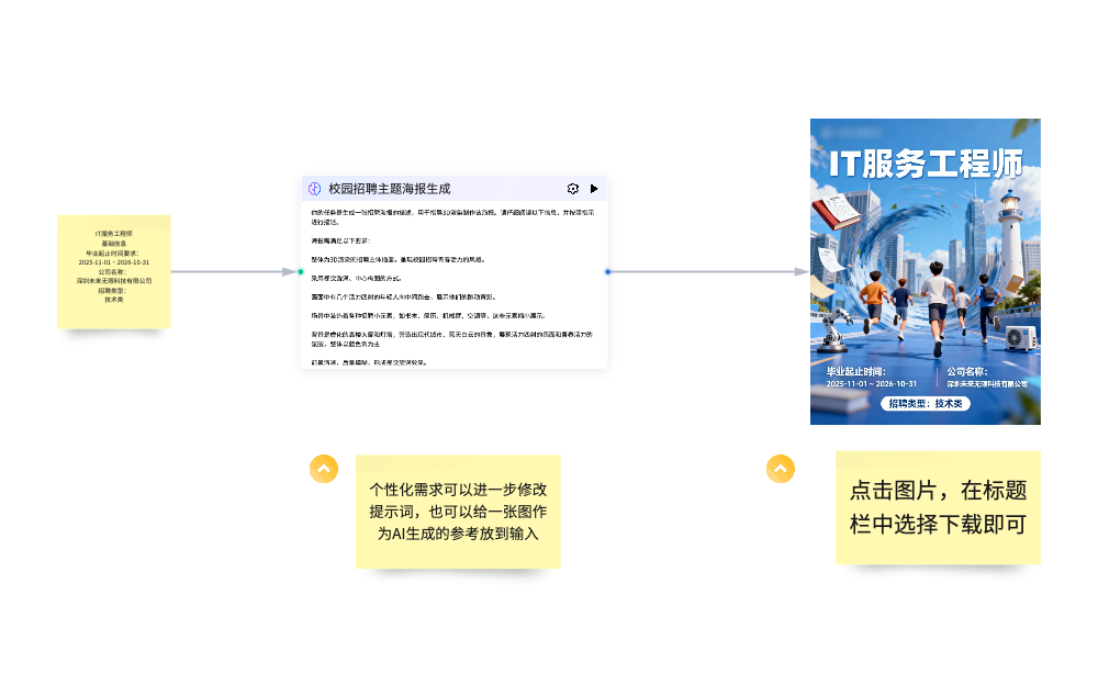 AI文生图示例