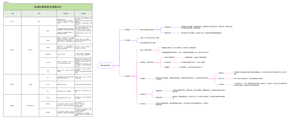 内容创作协作板