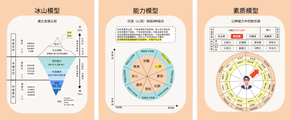 企业培训员工胜任力模型示例