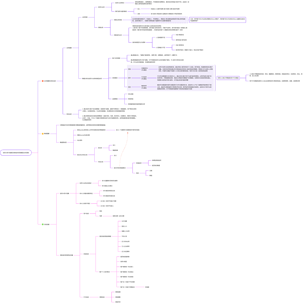数据分析仪表盘