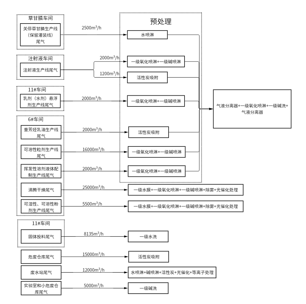 生产过程与质量管控流程示意