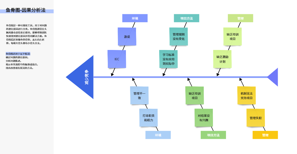 鱼骨图原因分析