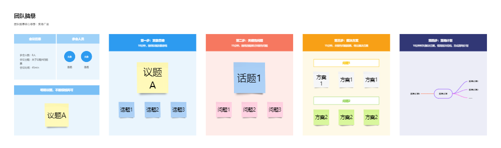 头脑风暴主题聚焦