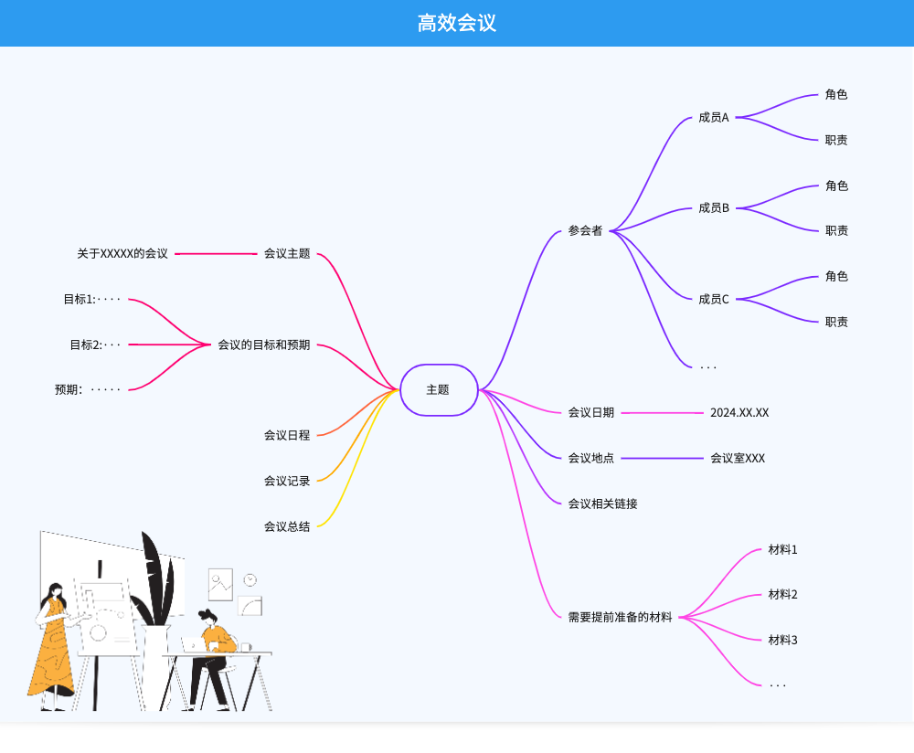 10+30+5教学法思维导图示例