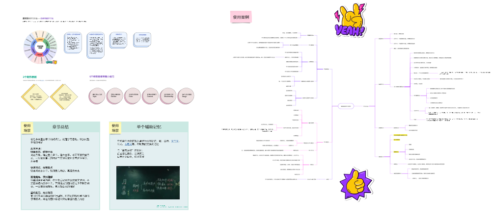费曼教学法思维导图示例
