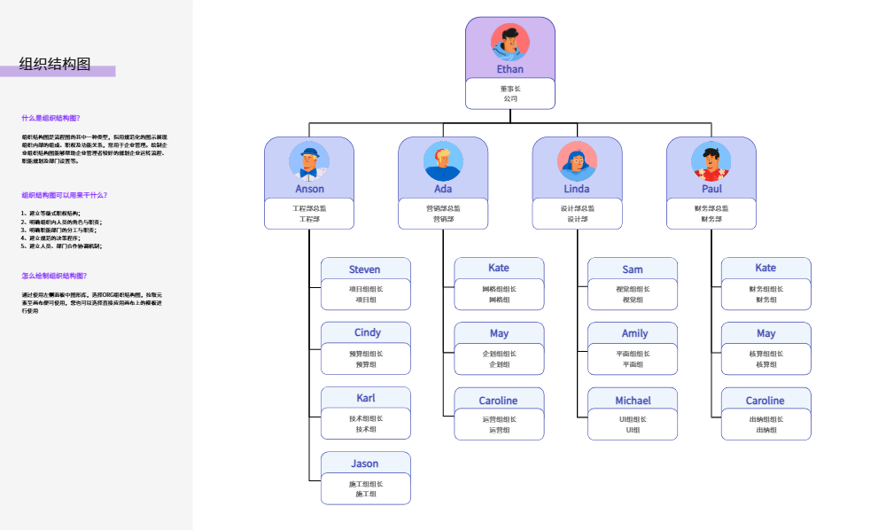组织架构图示例