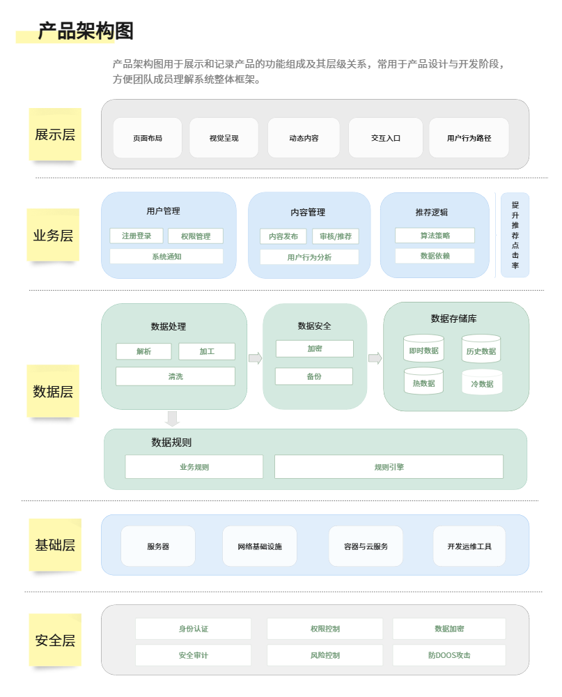 战斗服务器架构