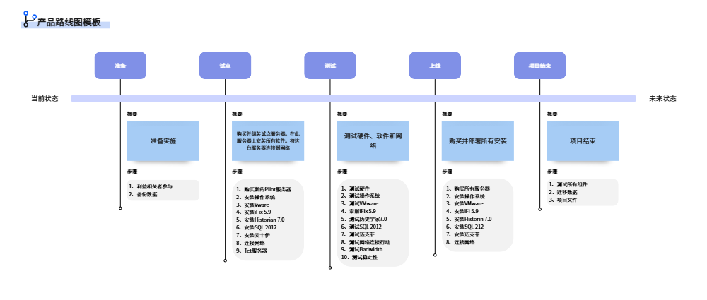 产品路线图示例