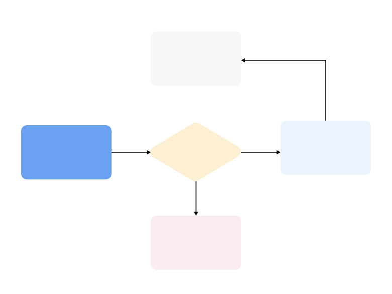 用例图应用场景