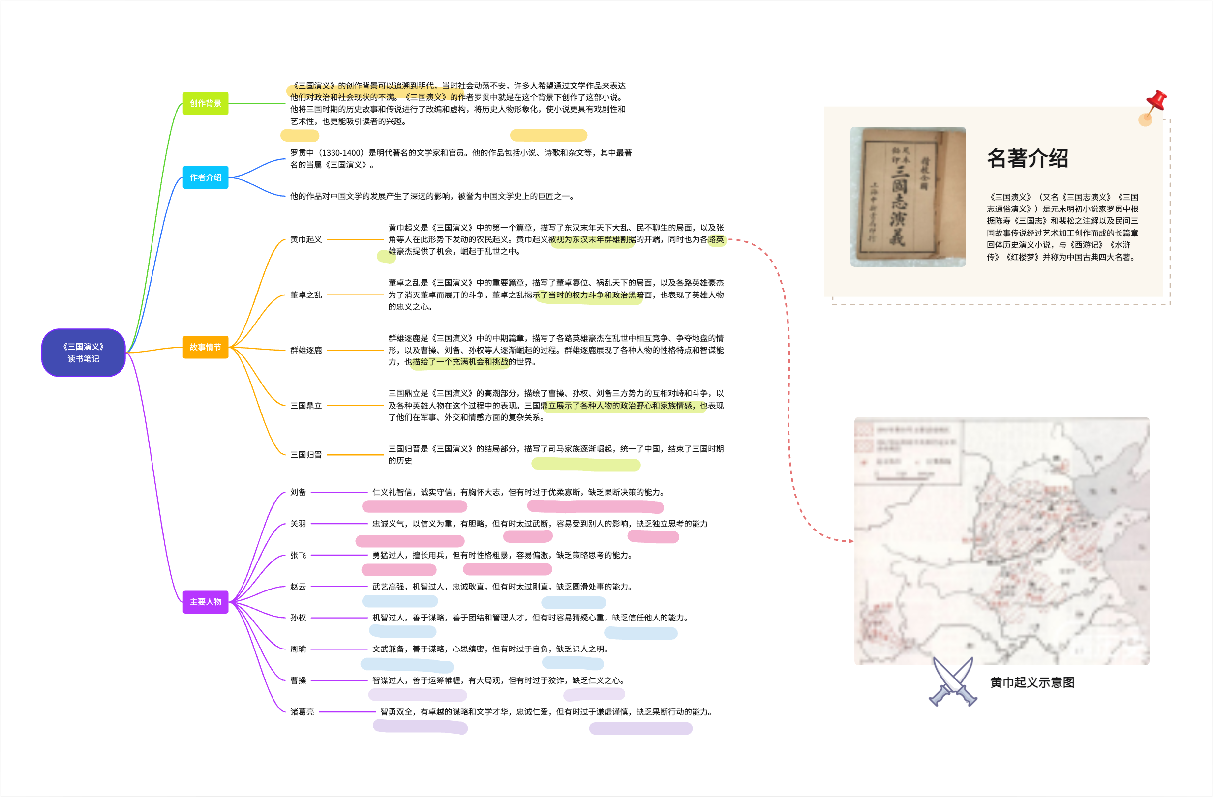 三国演义思维导图简单清晰