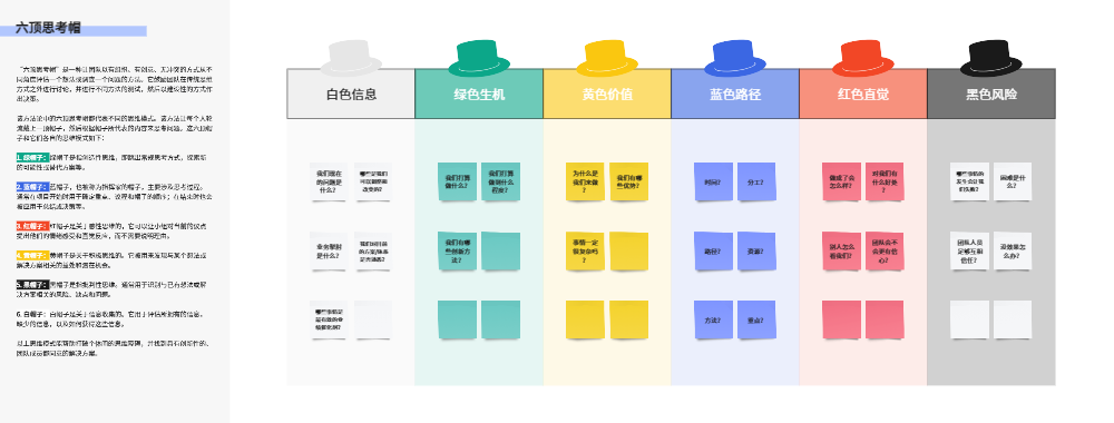 白色思考帽信息收集