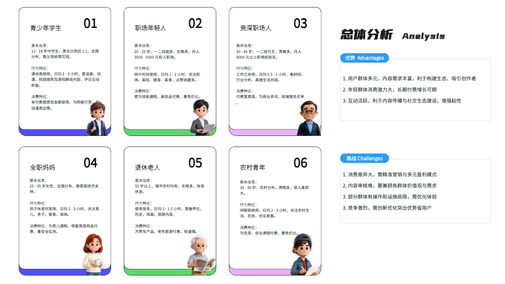 用户画像标签示例