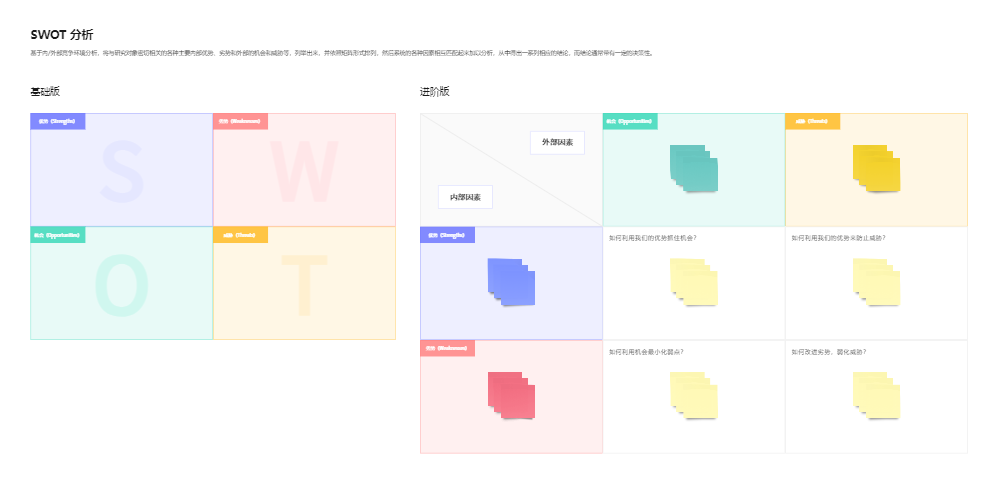 高德地图SWOT分析