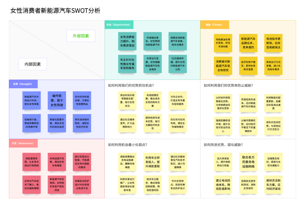 实用步骤图